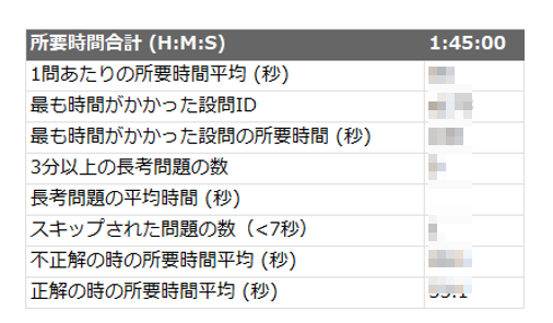時間配分の可視化